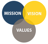 Mission Vision Values logo