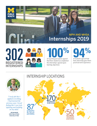 Internships Info Sheet