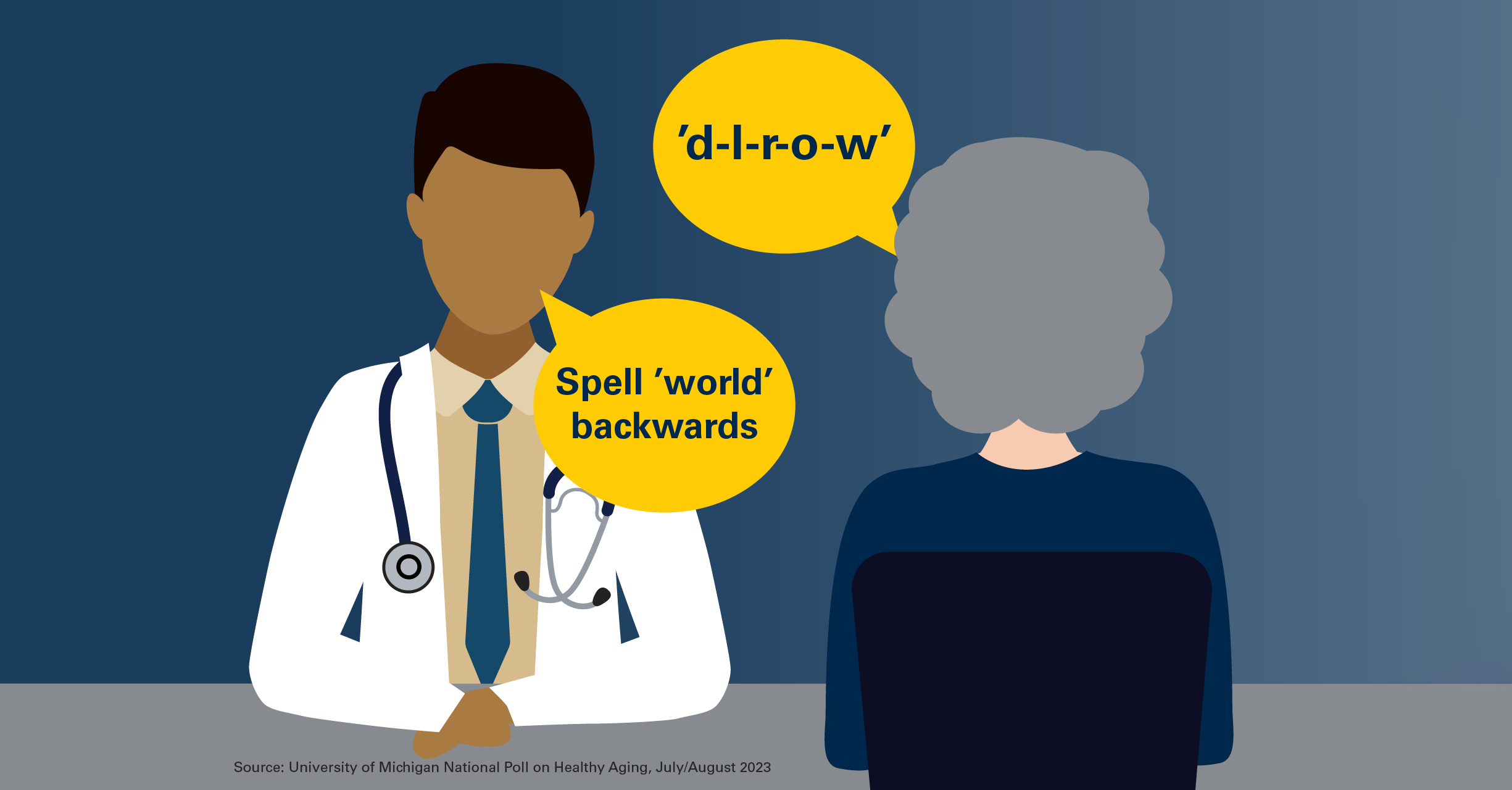 Graphic of a doctor asking a patient to spell the word 