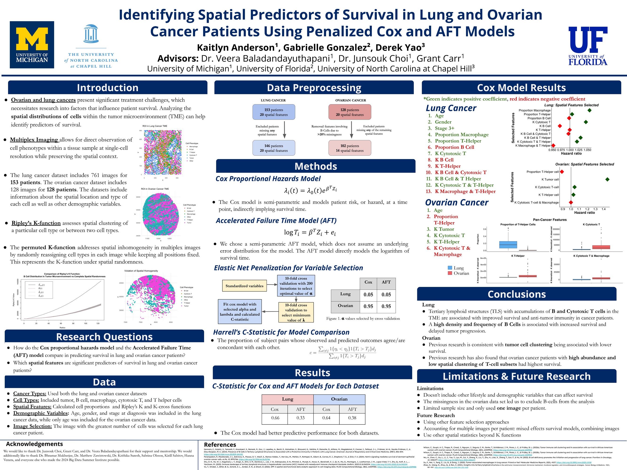 Cancer Data Science
