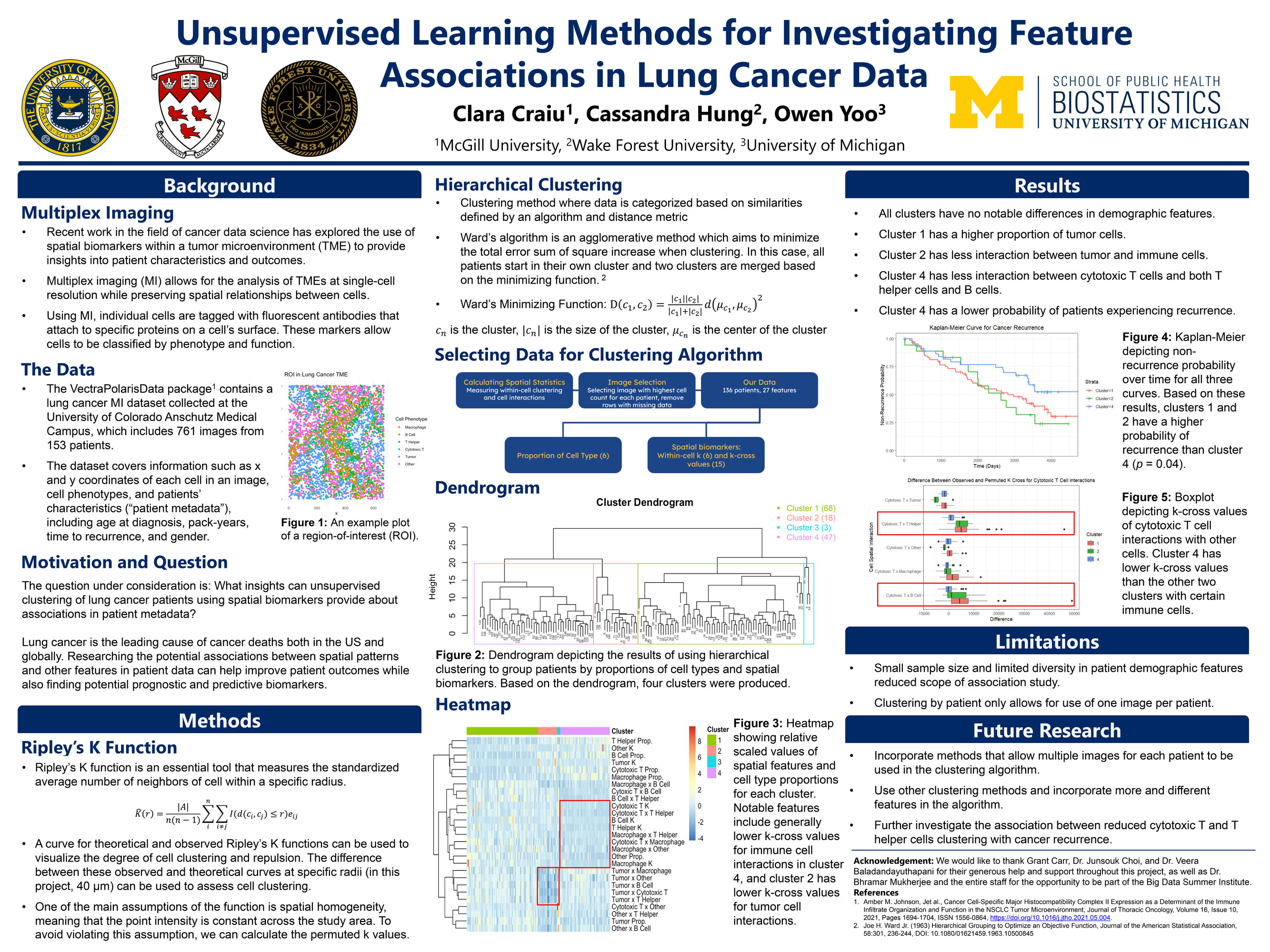 Cancer Data Science