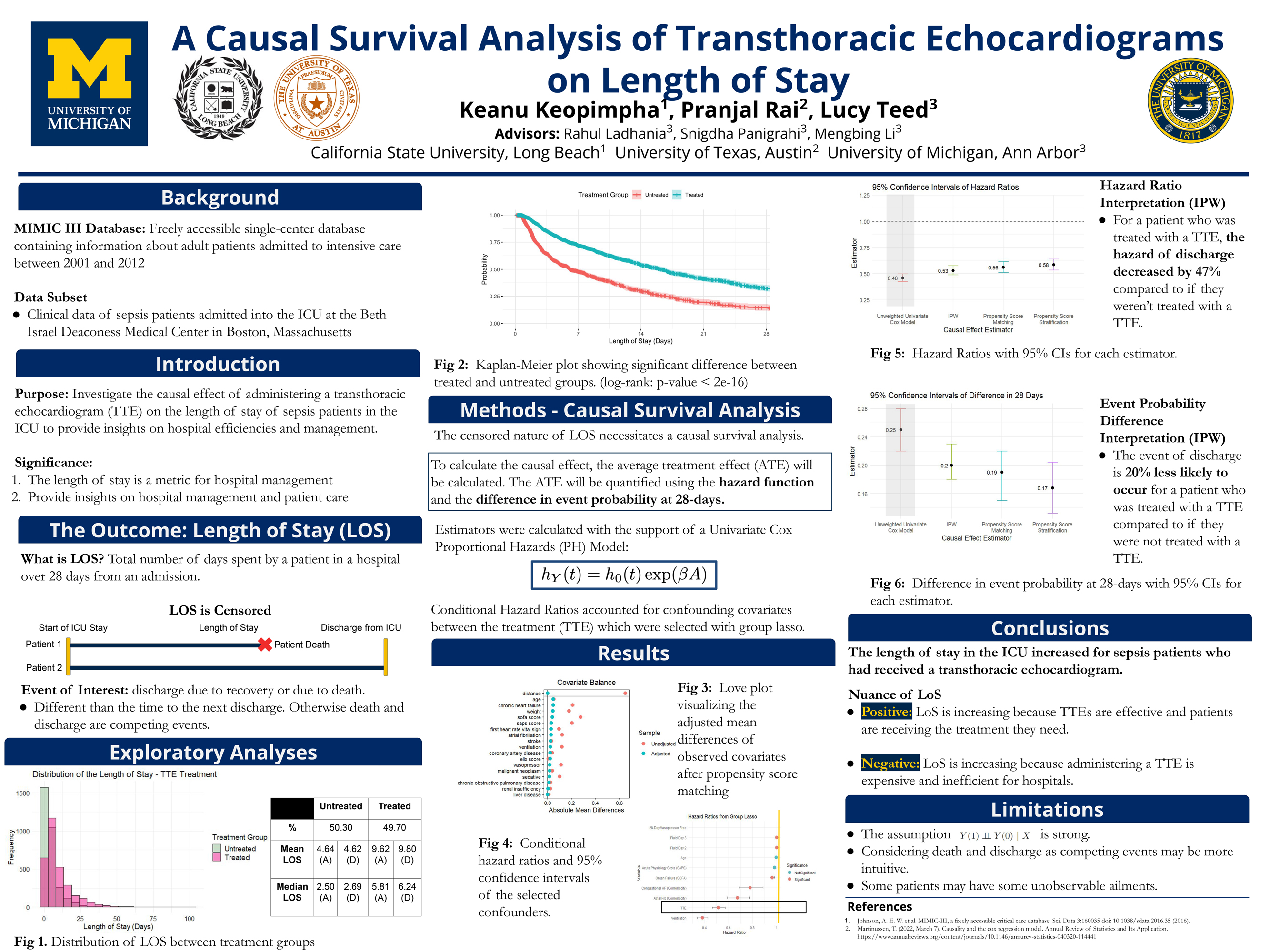 Cancer Data Science